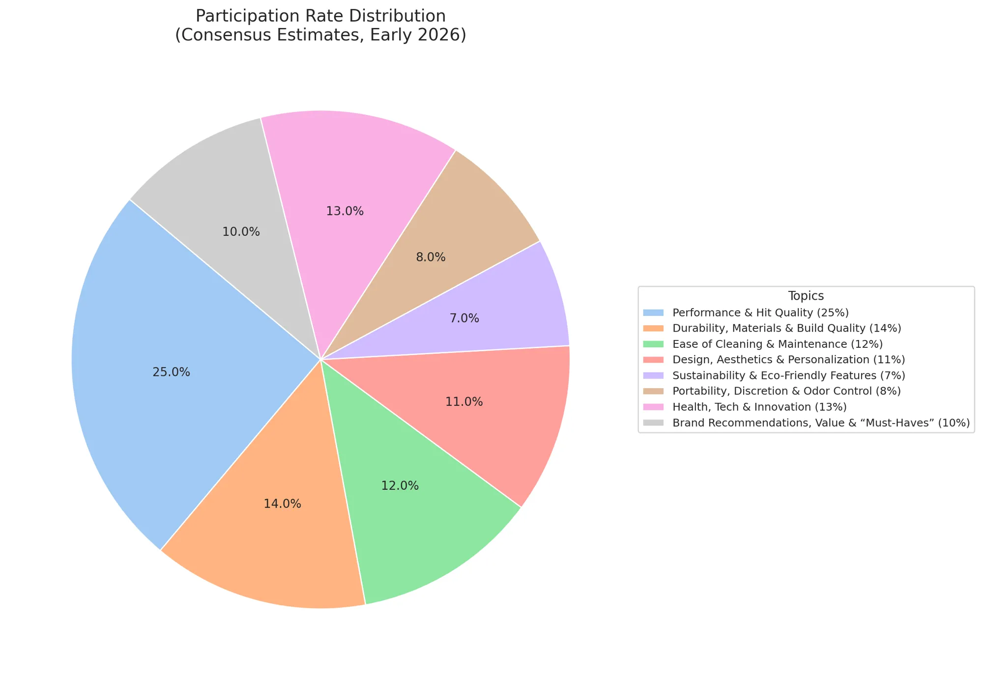 Top Smoking Accessories Trends 2026 Reshaping the Wholesale Market
